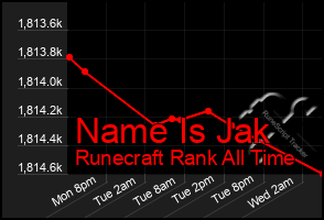 Total Graph of Name Is Jak