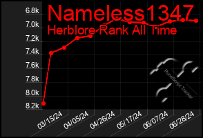 Total Graph of Nameless1347