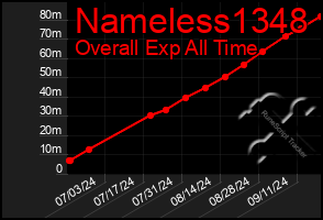 Total Graph of Nameless1348