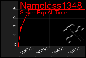 Total Graph of Nameless1348