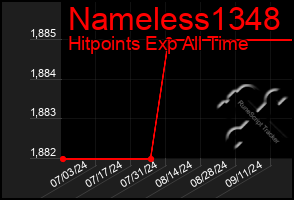 Total Graph of Nameless1348