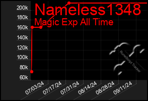 Total Graph of Nameless1348