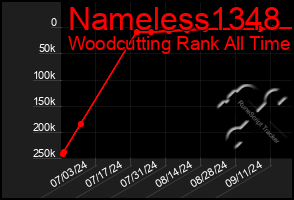 Total Graph of Nameless1348