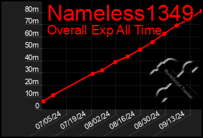 Total Graph of Nameless1349