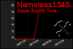 Total Graph of Nameless1349