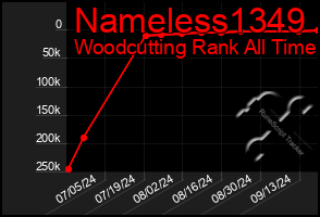 Total Graph of Nameless1349