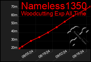 Total Graph of Nameless1350