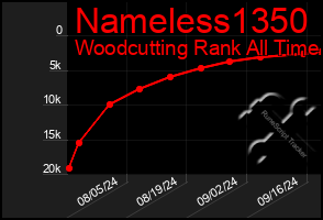 Total Graph of Nameless1350