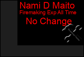 Total Graph of Nami D Maito