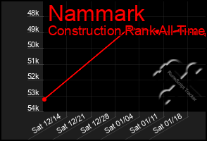 Total Graph of Nammark