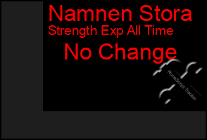 Total Graph of Namnen Stora