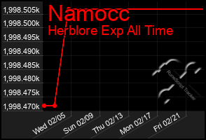 Total Graph of Namocc