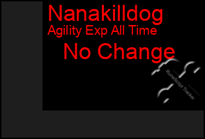 Total Graph of Nanakilldog