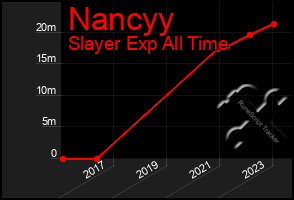 Total Graph of Nancyy