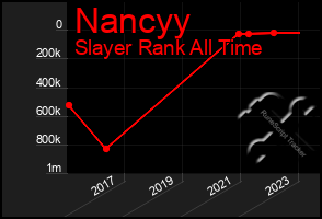 Total Graph of Nancyy