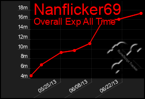 Total Graph of Nanflicker69