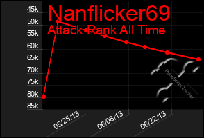 Total Graph of Nanflicker69