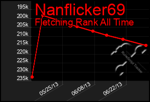 Total Graph of Nanflicker69