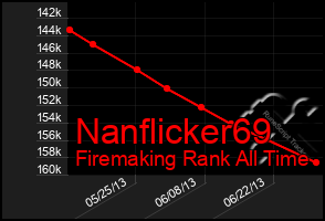 Total Graph of Nanflicker69