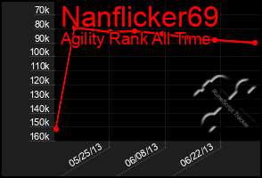 Total Graph of Nanflicker69