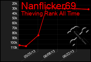 Total Graph of Nanflicker69