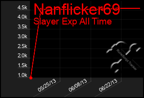 Total Graph of Nanflicker69