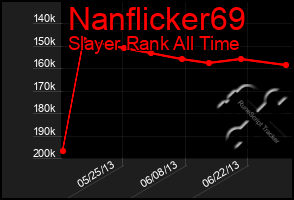 Total Graph of Nanflicker69