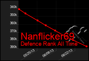 Total Graph of Nanflicker69