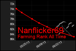 Total Graph of Nanflicker69