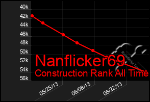 Total Graph of Nanflicker69