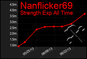 Total Graph of Nanflicker69