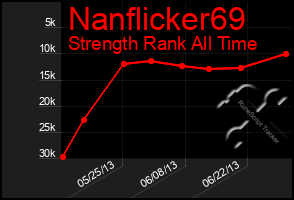 Total Graph of Nanflicker69