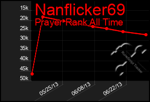 Total Graph of Nanflicker69