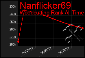 Total Graph of Nanflicker69