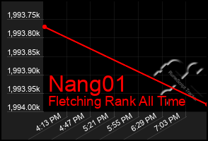 Total Graph of Nang01