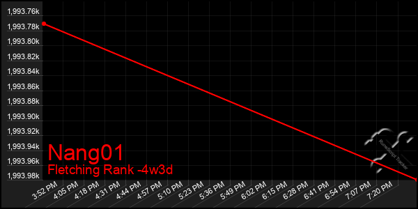 Last 31 Days Graph of Nang01
