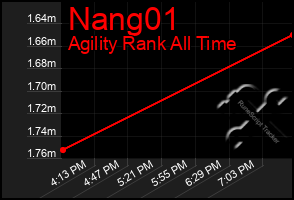 Total Graph of Nang01