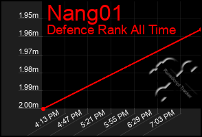 Total Graph of Nang01