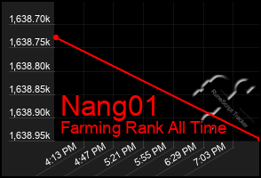 Total Graph of Nang01