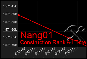 Total Graph of Nang01