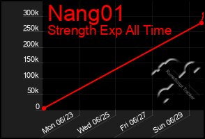 Total Graph of Nang01