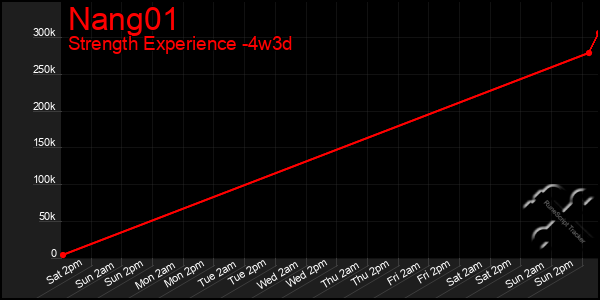 Last 31 Days Graph of Nang01