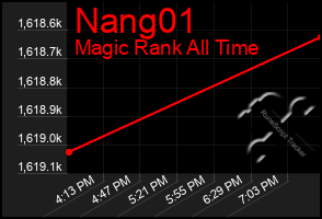Total Graph of Nang01