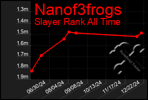 Total Graph of Nanof3frogs