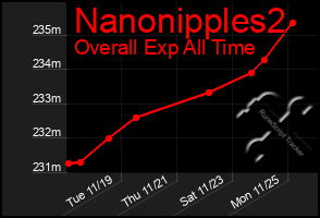 Total Graph of Nanonipples2