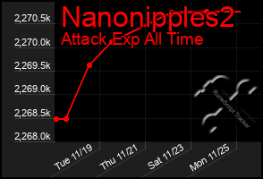 Total Graph of Nanonipples2