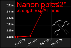 Total Graph of Nanonipples2