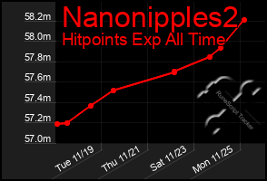 Total Graph of Nanonipples2