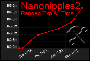 Total Graph of Nanonipples2