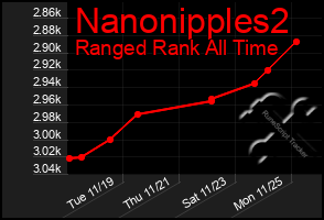 Total Graph of Nanonipples2